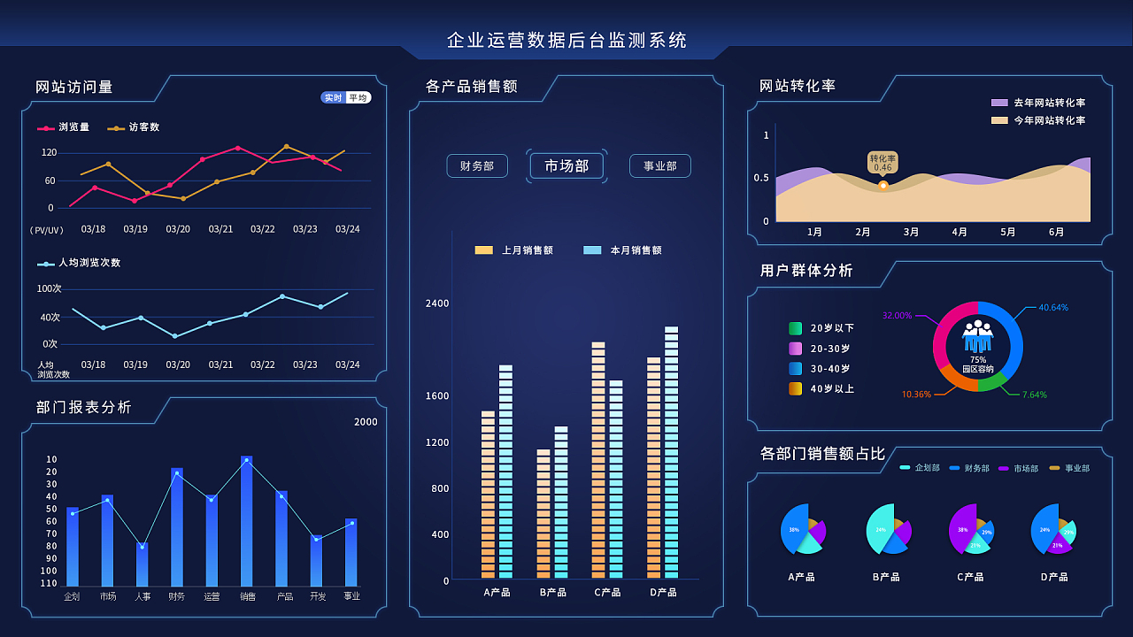 大屏幕數據可視化