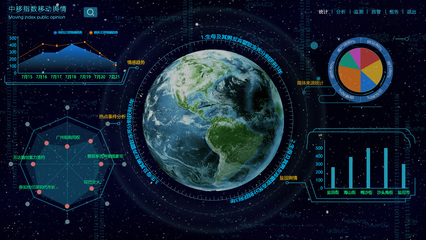 中移指數移動大數據輿情
