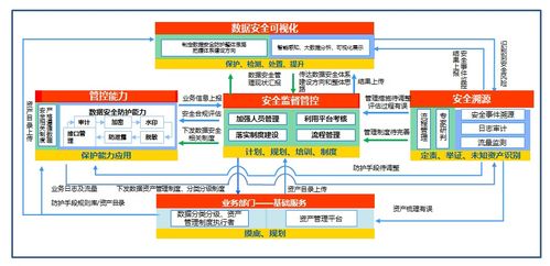 看完這篇,終結電力行業所有數據安全問題