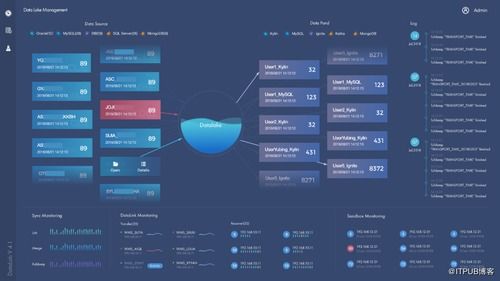 實時工業(yè)大數(shù)據(jù)產(chǎn)品實踐 上汽集團(tuán)數(shù)據(jù)湖