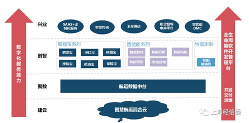 建云 聚數(shù) 創(chuàng)智 興業(yè) 中遠(yuǎn)海科新一代航運(yùn)大數(shù)據(jù)產(chǎn)品研發(fā)及應(yīng)用的管理實踐經(jīng)驗