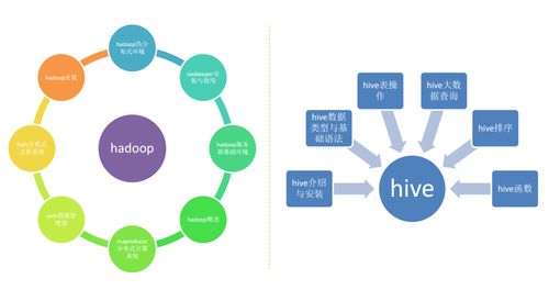 大數(shù)據(jù)培訓(xùn)都要學(xué)哪些課程,難不難