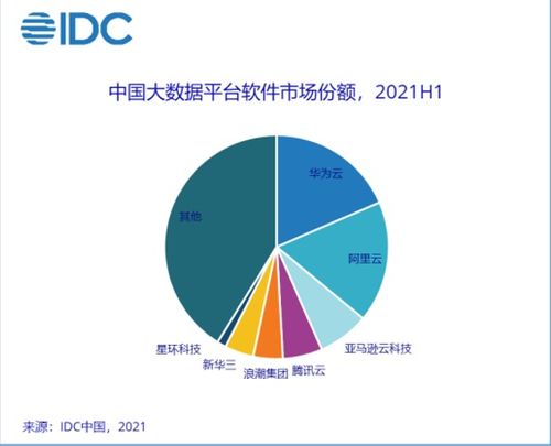華為云618 大數(shù)據(jù)產(chǎn)品免費(fèi)試用,更快釋放數(shù)據(jù)價值