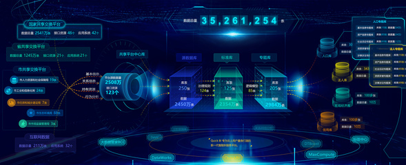 晉城大數(shù)據(jù)可視化