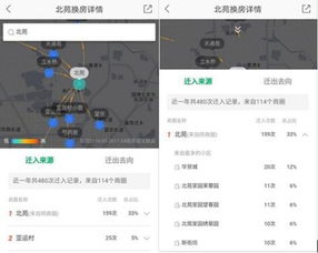 鏈家發(fā)布換房動線走向,數(shù)據(jù)背后說明什么
