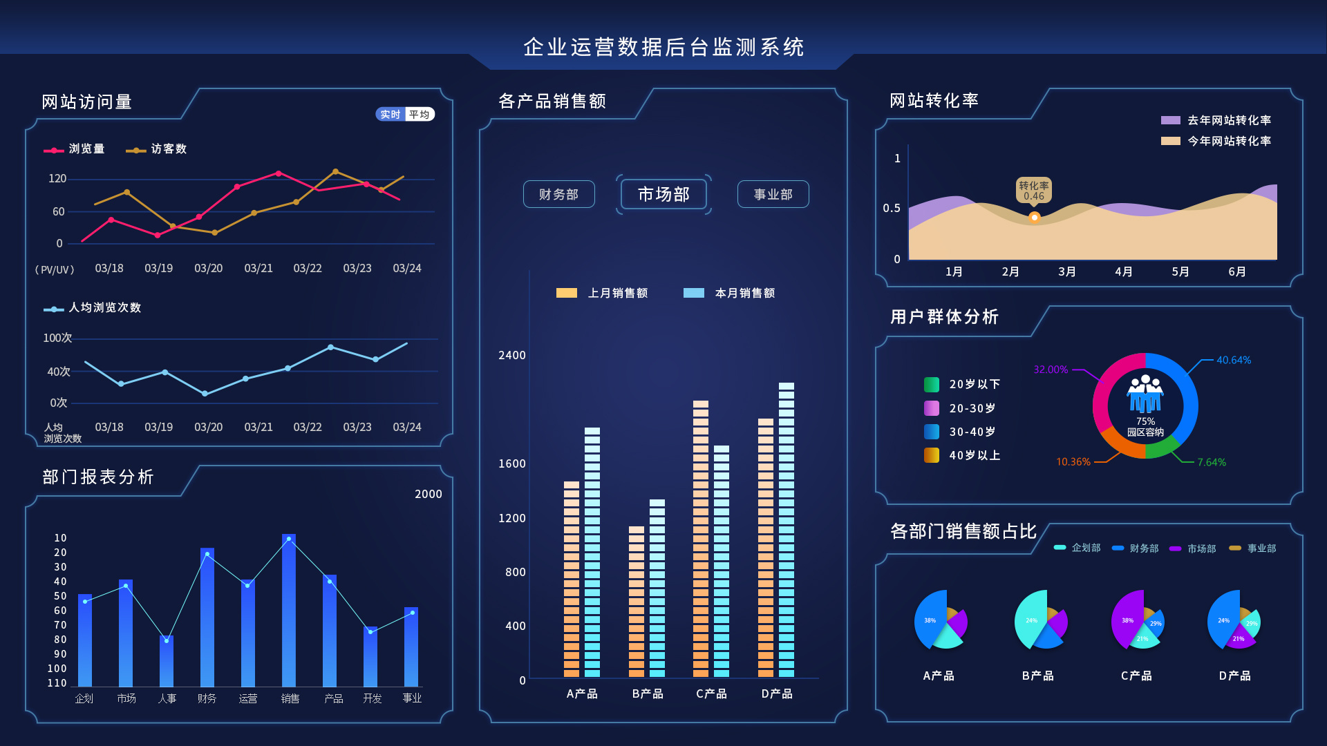 大屏幕數(shù)據(jù)可視化