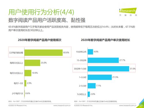 閱讀大數(shù)據(jù)丨2020年中國數(shù)字閱讀產(chǎn)品營銷洞察報告