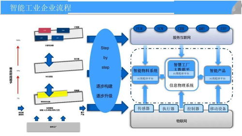 智慧工廠大數(shù)據(jù)平臺(tái)建設(shè)方案