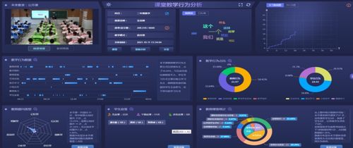 雙減之下,如何進(jìn)行課堂診斷