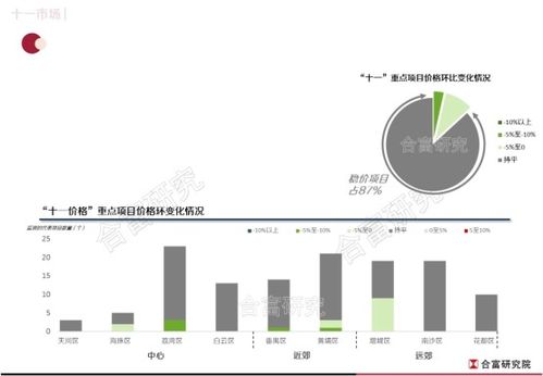 成交大增150 這個長假,你去看房了嗎
