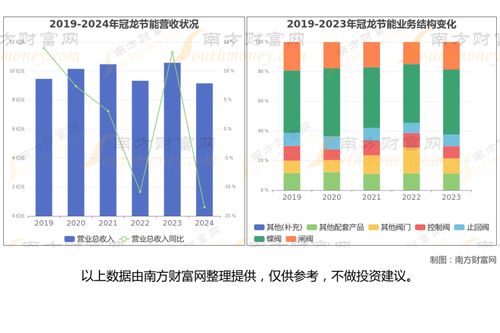 墨脫水電站最新8大核心龍頭全景梳理,看這一篇文章就夠了
